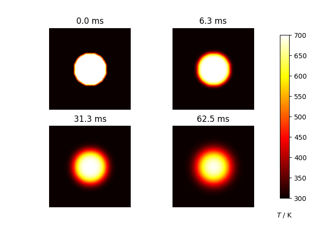 The two-dimensional diffusion equation
