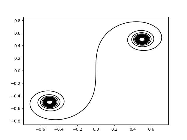 The Euler Spiral