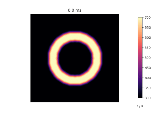 Animation of the time evolution of the two-dimensional diffusion equation