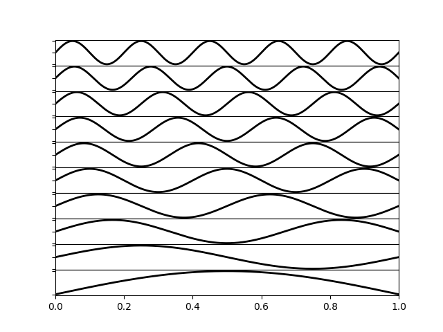 Ganged subplots