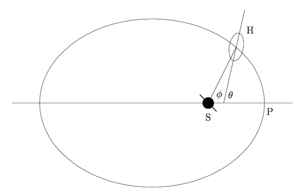 The geometry of the orbit of Hyperion