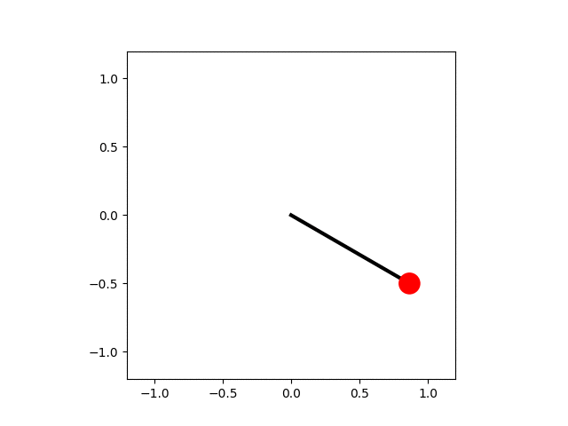 Animated pendulum