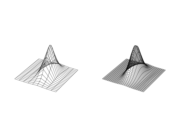 Interpolation with scipy.interpolate.RectBivariateSpline