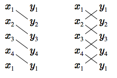 The shoelace algorithm