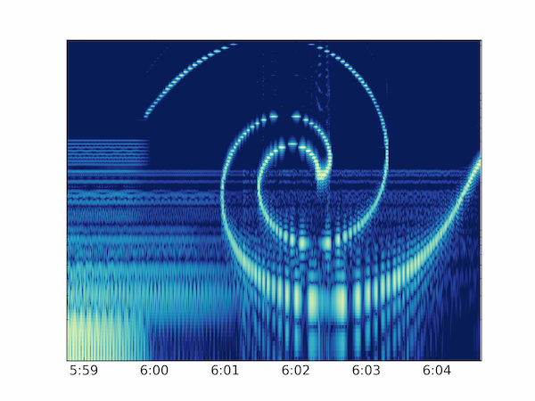 Spiral in the spectrogram of Windowlicker