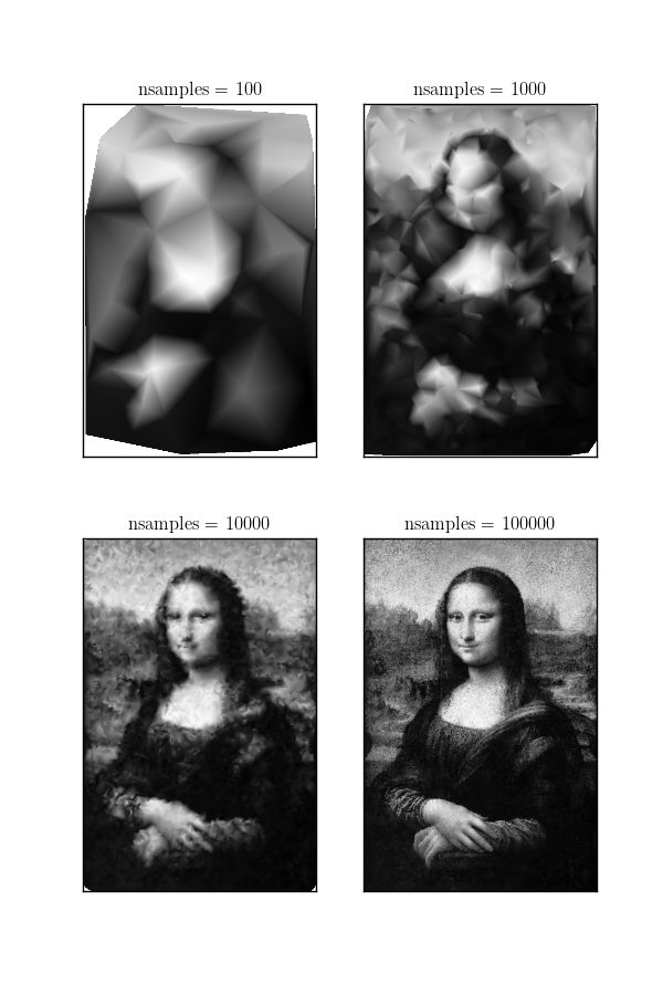 Interpolation on randomly-samples pixels from the Mona Lisa