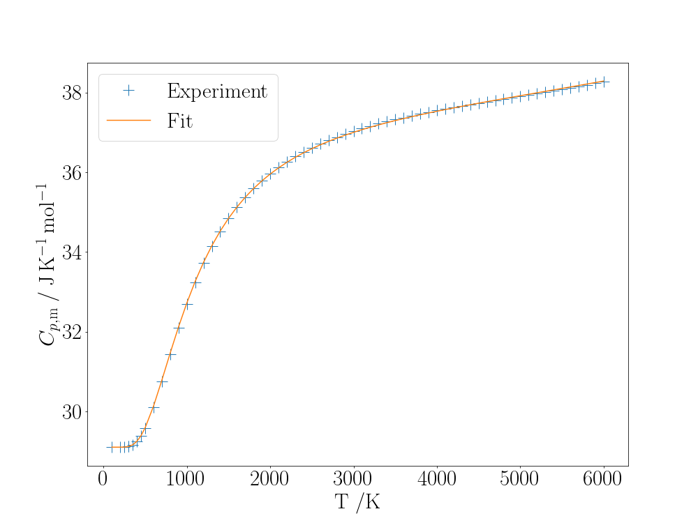 Cp_anharmonic_fit