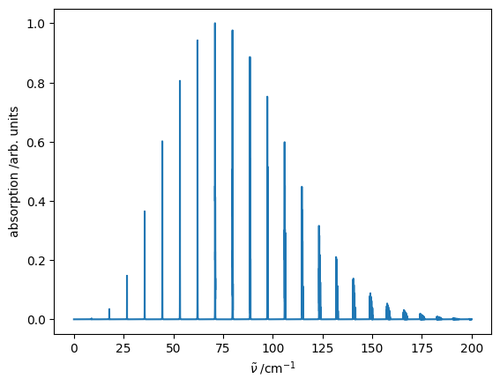 The pure rotational spectrum of phosphine