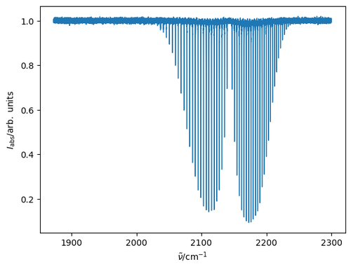 The fundamental band in the infrared spectrum of (12C)(16O)