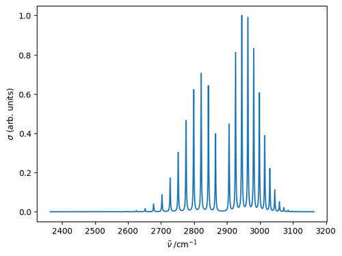 Simulated fundamental band in the IR spectrum of (1H)(35Cl).