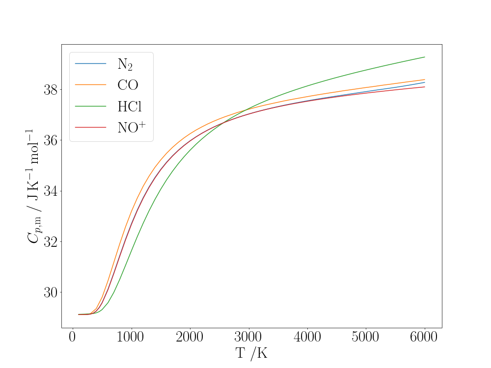 diatomic_Cp