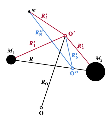 molecule-coordinate-transformations-2