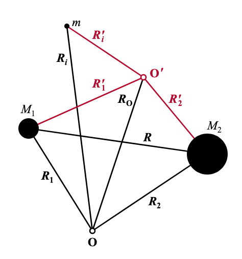 molecule-coordinate-transformations