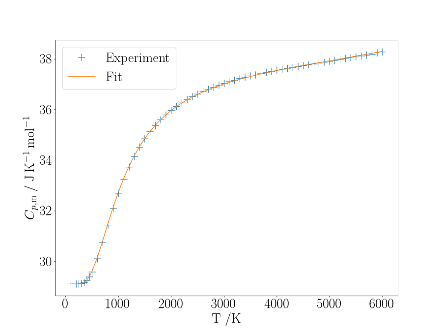 A fit to the temperature-dependence of the constant-pressure heat capacity of $\mathrm{N_2}$ treating its vibration as anharmonic.