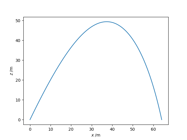 The trajectory of a spherical projectile including air resistance
