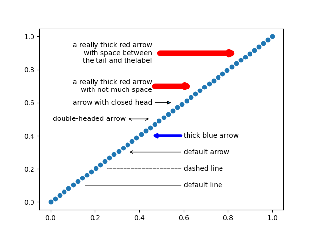 An illustration of different Matplotlib arrow styles