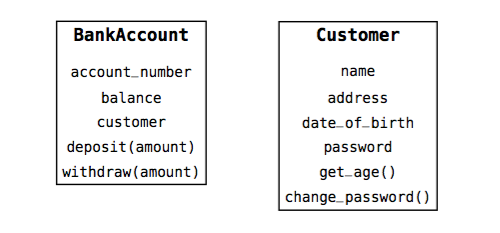 Bank account classes