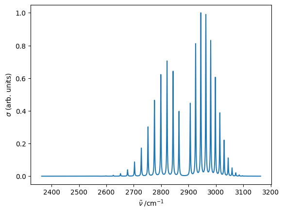 Simulated fundamental band in the IR spectrum of (1H)(35Cl).