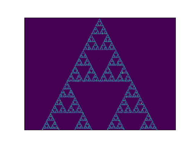 Sierpinski triangle created by the Chaos Game algorithm