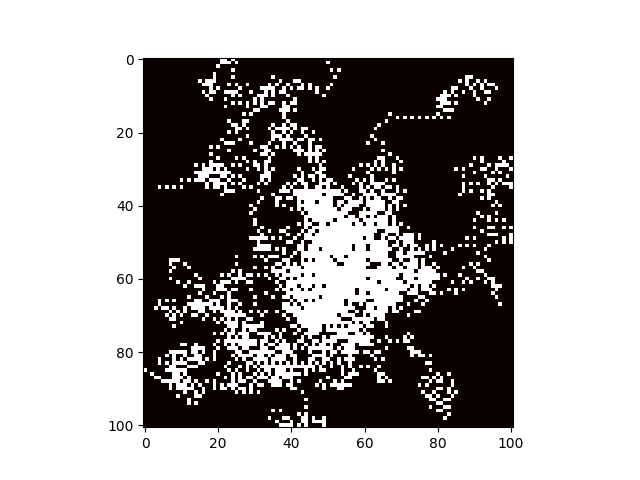 A simulation of bacterial chemotaxis