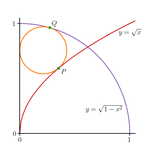 The geometry of a circle problem