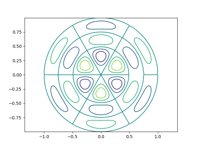 Vibrational normal mode for n=3, m=2 of a circular drum