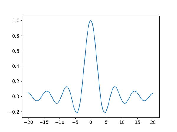 The sinc function