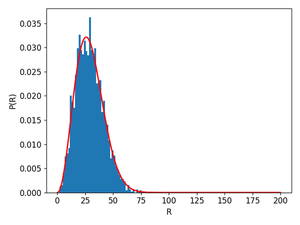 Random-flight polymer distribution