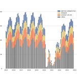 Flights operated from UK airports, 2015 – 2024