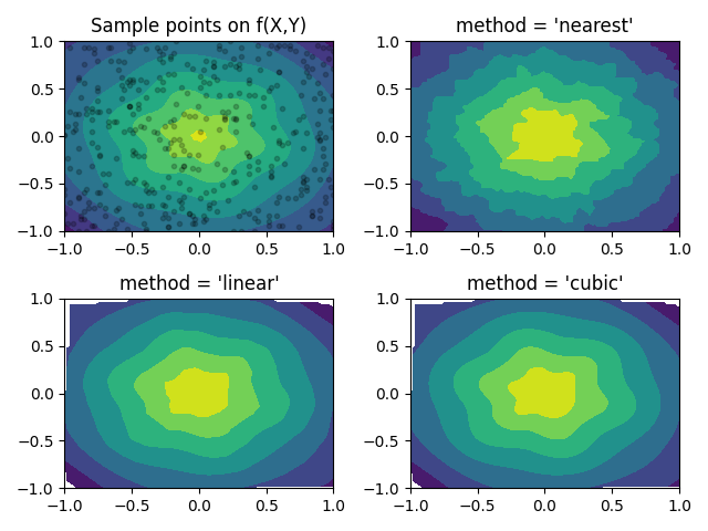 Some different interpolation schemes for scipy.interpolate.griddata