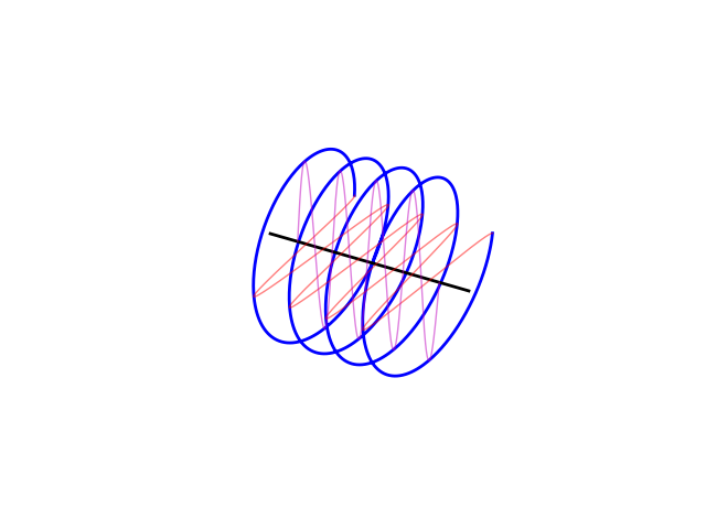 A helix