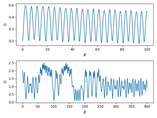 The motion of Hyperion under two sets of initial conditions