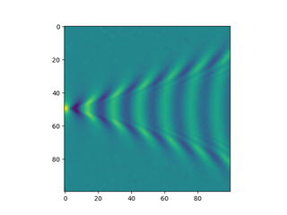 A simulated Kelvin wake pattern