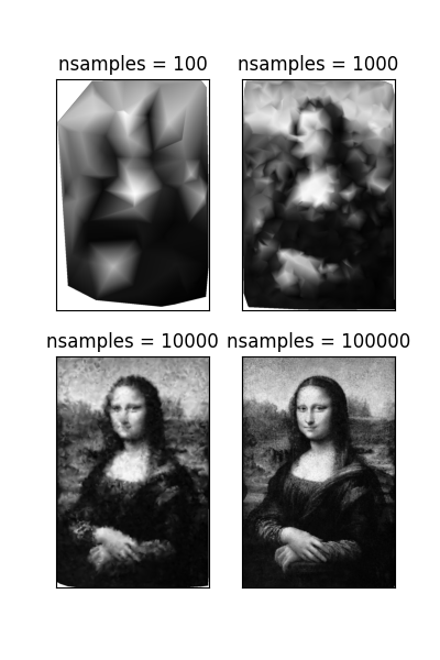 Interpolation on randomly-samples pixels from the Mona Lisa