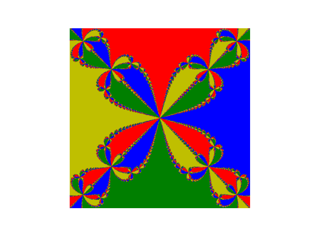 The Newton fractal for the function f(z) = z^4 - 1