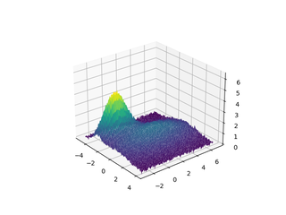 noisy-2d-function