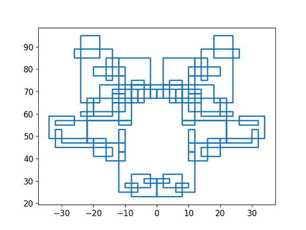 Gaussian Prime spiral for c0 = 5 + 23i