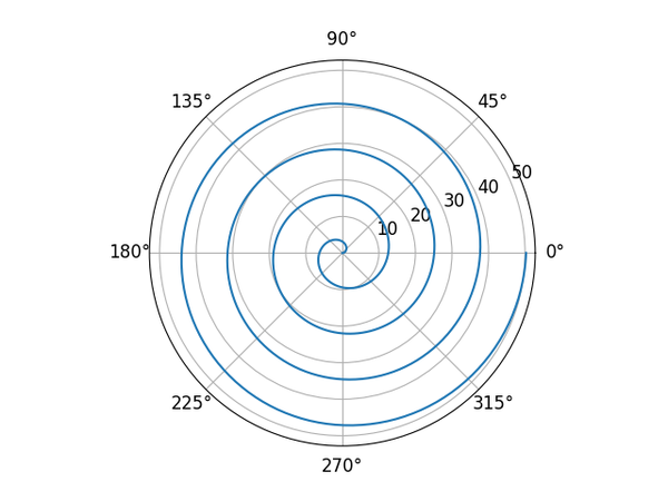 Archimedean spiral