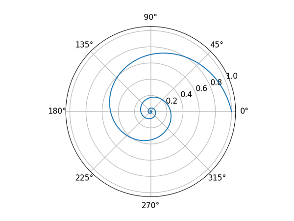 Logarithmic spiral