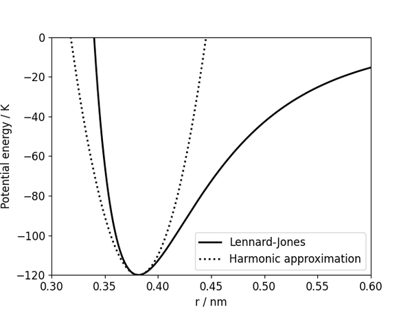 Lennard-Jones potential and comparison with harmonic oscillator