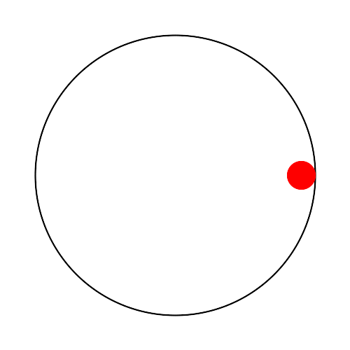 A red circle moving around the circumference on the inside of a larger circle