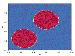 Nonlinear classification using a shallow neural network