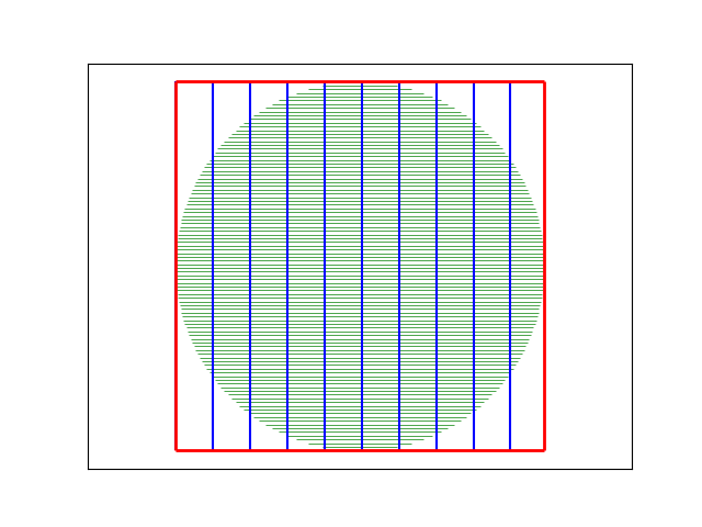 An image made using ax.vlines and ax.hlines
