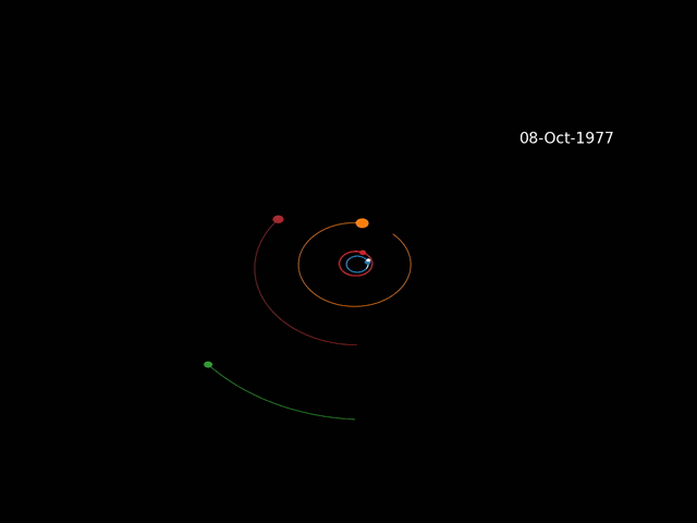 An animation of the trajectory of Voyager 2