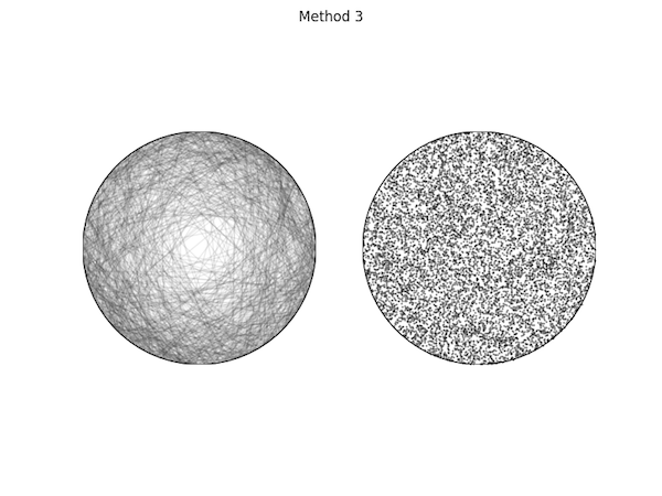 Bertrand Method 1