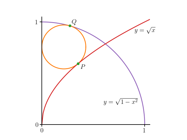 Circle Problem