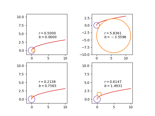 Circle Solution