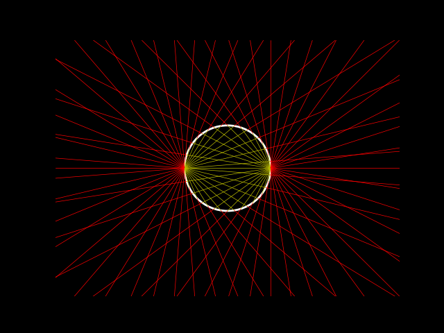 m=20, n=40