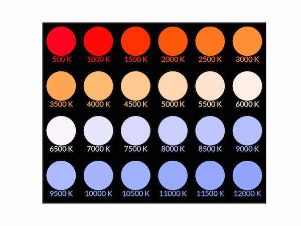 Black body colours
