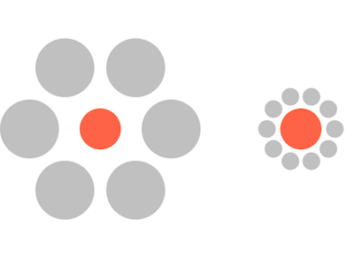 Ebbinghaus Illusion